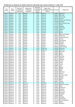 Přehled Obcí Se Zařazením Do Větších Územních Celků Podle Stavu Územní Struktury K 1. Lednu 2018