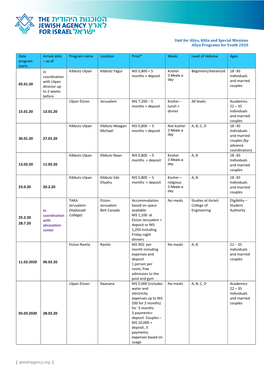 Aliyah Programs for Youth 2020.Pdf