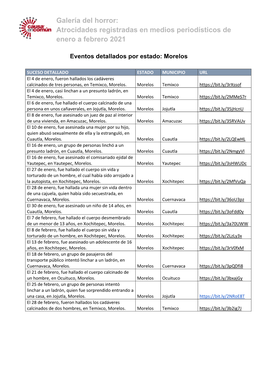 Galería Del Horror: Atrocidades Registradas En Medios Periodísticos De Enero a Febrero 2021