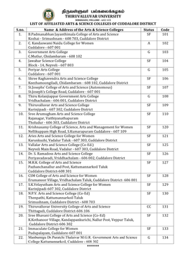 Jputs;Sth Gy;Fiyf;Fofk; THIRUVALLUVAR UNIVERSITY SERKKADU, VELLORE - 632 115 LIST of AFFILIATED ARTS & SCIENCE COLLEGES of CUDDALORE DISTRICT
