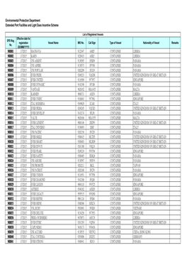 List of Registered Vessels Effective Date for EPD Reg