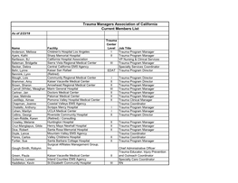 Trauma Managers Association of California Current Members List As of 2/23/18