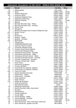 Alphabetic Breedslist 12/08/201 2018 SHOW DOG