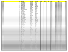 2020-21-Upper-Deck-Spx-NHL-Hockey-Cards-Checklist