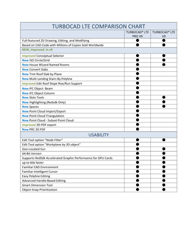 Turbocad Lte Comparison Chart