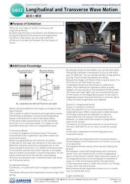 S402 Longitudinal and Transverse Wave Motion 縦波と横波