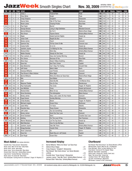 Jazzweek Smooth Singles Chart Nov