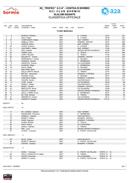 Classifica SLALOM A2A GS Individuale19