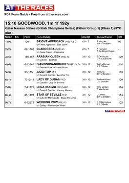 15:10 GOODWOOD, 1M 1F 192Y