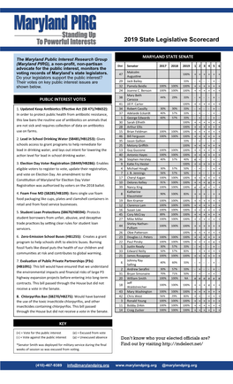 2019 State Legislative Scorecard