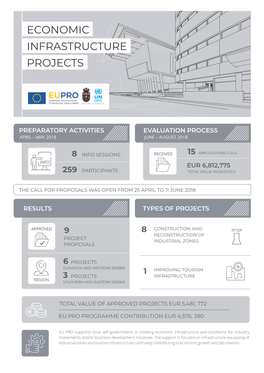 Economic Infrastructure Projects