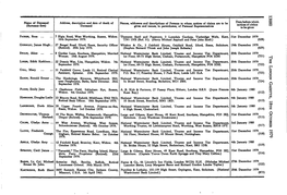 Surname First) Notices of Claims O Deceased Given and Names, in Parentheses, of Personal Representatives to Be Given