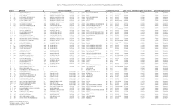 King William County Virginia Sales Ratio Study (2021 Reassessment)