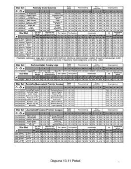 Dopuna 13.11 Petak 1 Dupla Prvo Poluvreme-Kraj Ukupno Golova Star Bet Brazil 3 Šansa Poluvreme 2+ 1 X 2 1X 12 X2 1-1 X-1 X-X X-2 2-2 1 X 2 0-2 2-3 3+ 4+ 5+ R  ? 1P