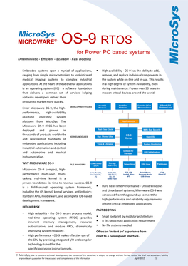 ® OS-9 RTOS for Power PC Based Systems Deterministic - Efficient - Scalable - Fast Booting