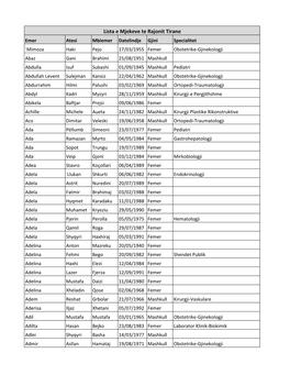 Lista E Mjekeve Te Rajonit Tirane