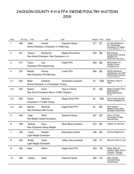 Jackson County 4-H & Ffa Swine/Poultry Auction 2019