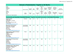 Schools in Pembrokeshire / Ysgolion Yn Sir Benfro