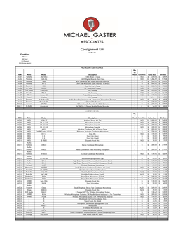 Consignment List LOT BSL 101 Conditions N=New U=Used O=Opened M=Missing Item(S)