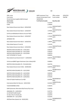 Disclose Register - Full Portfolio Holdings 1.0