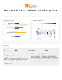 Roundup of 2018 Approved State Telehealth Legislation