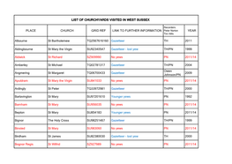 Churchyards Visited in West Sussex