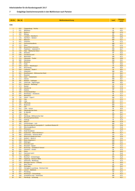 Zweitstimmenanteile in Den Wahlkreisen Nach Parteien