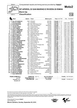 Moto2 GP APEROL DI SAN MARINO E RIVIERA DI RIMINI Warm up 4226 M