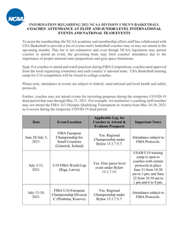 Information Regarding 2021 Ncaa Division I Men's Basketball Coaches' Attendance at Elite and Junior Level International Events and National Team Events