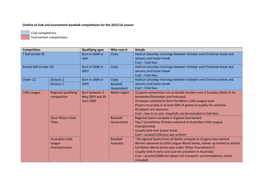 Outline of Club and Tournament Baseball Competitions for the 2015/16 Season Club Competitions Tournament Competitions Competitio