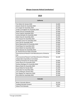 Allergan Corporate Political Contributions1