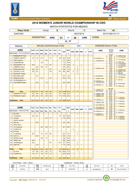 2014 WOMEN's JUNIOR WORLD CHAMPIONSHIP in CRO MATCH STATISTICS for MEDIAS Place 19-20 Group X Round 7 Match No