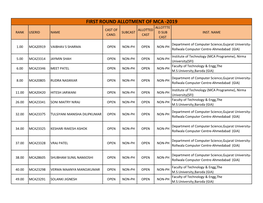 First Round Allotment of Mca -2019 Allottte Cast of Allotted Rank Userid Name Subcast D Sub Inst