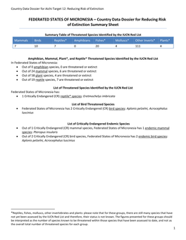 Country Data Dossier for Reducing Risk of Extinction Summary Sheet