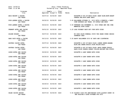 Date: 10/05/10 Chip / Token Tracking Time: 11:22 AM Sorted by City - Approved Chips