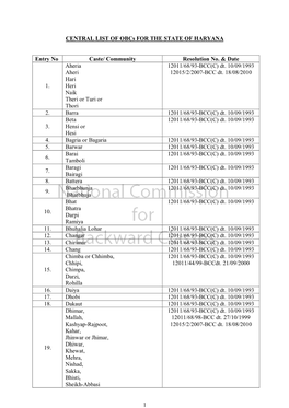 1 CENTRAL LIST of Obcs for the STATE of HARYANA Entry No Caste