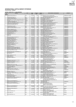 International Capital Market Offerings Status As on : 31/08/2021