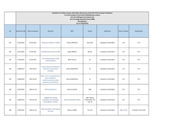 No Question Code Date of Question Question MEP Group Addressee Date of Answer Respondent