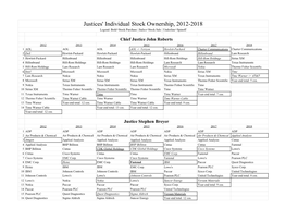 Justices' Stocks, 2012-2018