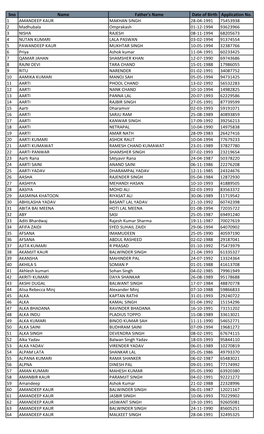 Sno Name Father's Name Date of Birth Application No. 1 AMANDEEP