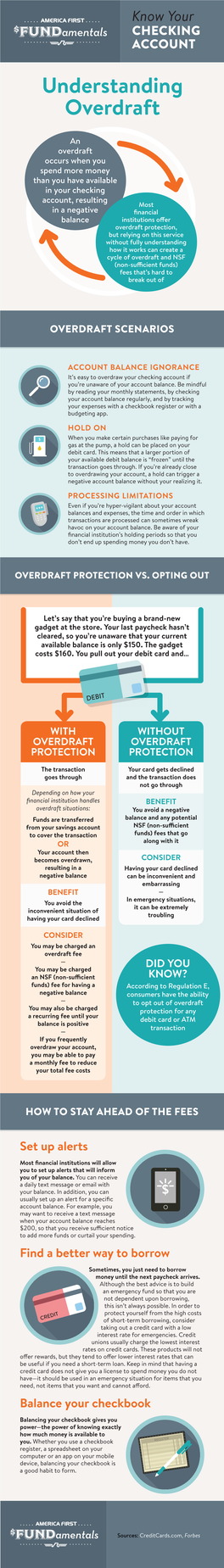 Understanding Overdraft