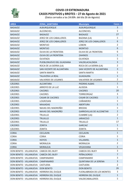 210827 Datos Covid- 19 EXT.Casos+ Y Brotes