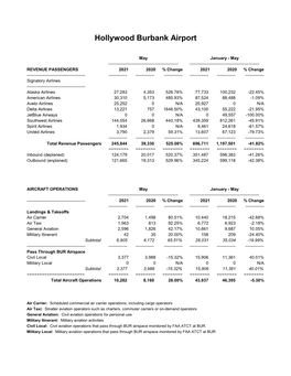 Passenger Stats 2021 Workbook.Xlsx