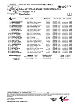 R Practice CLASSIFICATION