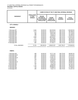 Ncr 11,320,004 134,480,000.00 2,897,184,638.60 604,965,085.70 3,636,629,723.00 ======