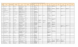 LIST of CORPORATE AGENTS REGISTERED with the AUTHORITY AS on 31 Jan 2018