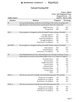 National Tracking Poll 180444