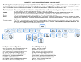 JOKO CHARLOTTE JOKO BECK ORDINARY MIND LINEAGE CHART Ezra Bayda: Ezrabayda@Gmail.Com Gary Nafstad (No Contact) Larry Chris