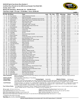NASCAR Sprint Cup Series Race Number 6 Unofficial Race Results for the 63Rd Annual Goody's Fast Relief
