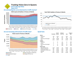 Tracking Vision Zero in Queens